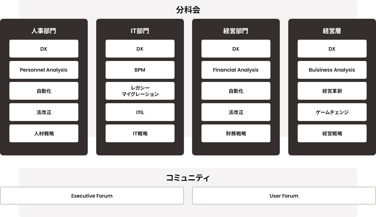 Co-Creation Open Innovation