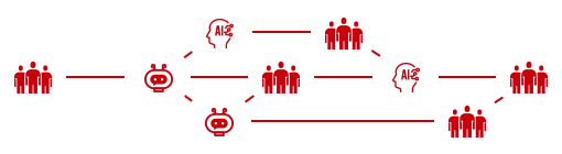 Business Process Management (BPM)