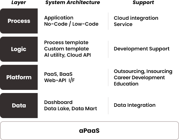 Hyper Digital Platform